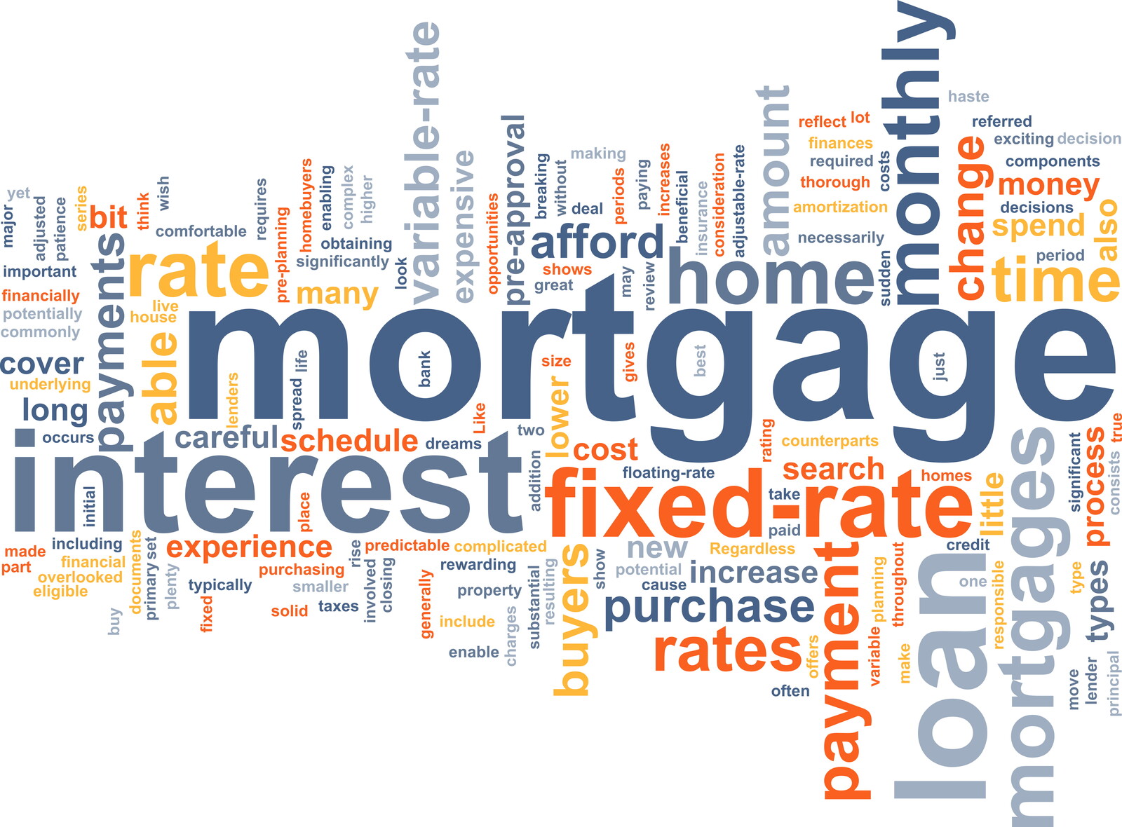 Mortgage Calculator